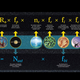 Ecuaciones que describen las posibilidades de la vida extraterrestre. En la parte superior la de Drake, en la inferior la nueva y simplificada propuesta por este estudio (vía Universidad de Rochester).